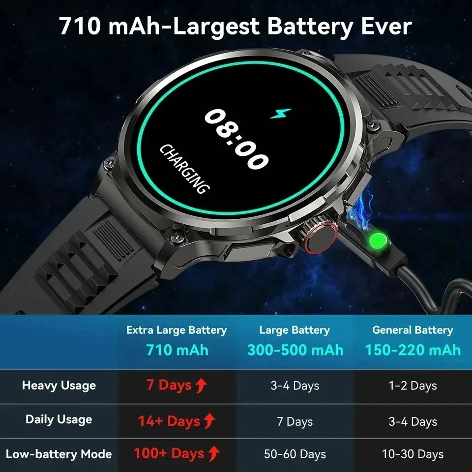 Smartwatch da Uomo 710mAh per  - Outdoor Adventure Zone recensione e prezzo